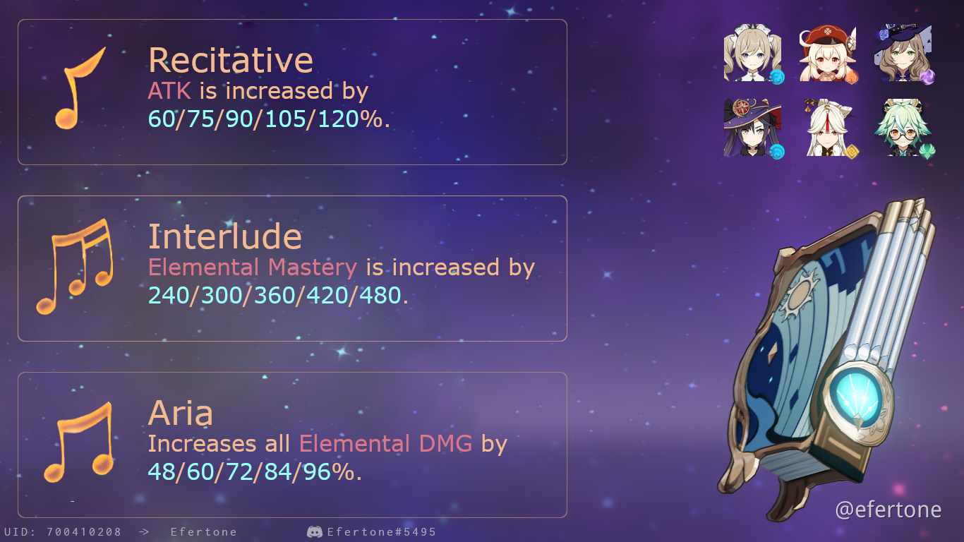 The Widsith songs Genshin Impact HoYoLAB