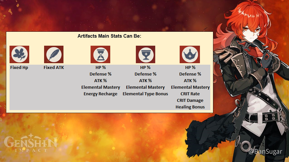 [Guide] Diluc Weapon/Artifacts Suggestions Genshin Impact HoYoLAB