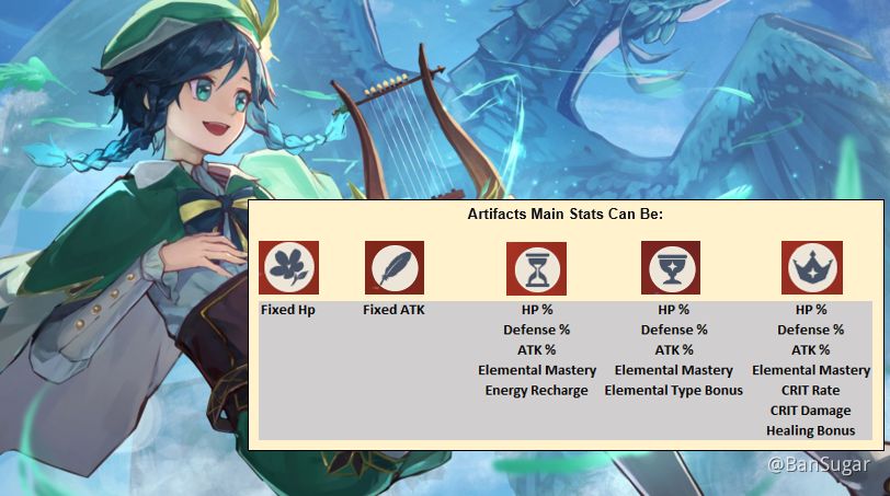 Guide Venti Weapon Artifacts Suggestions Player Community