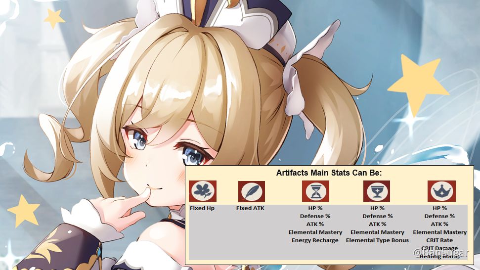 Guide Barbara Weapon Artifacts Suggestions Genshin Impact Official Community