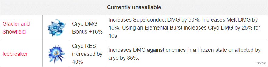 Ice Artifacts Genshin Impact Official Community