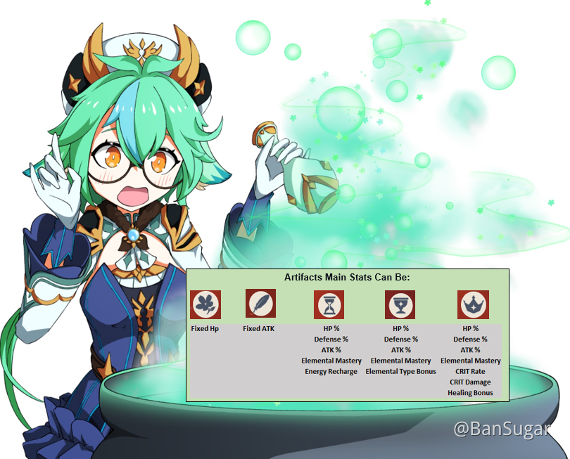[Guide] Sucrose Weapon/Artifacts Suggestions Genshin Impact HoYoLAB