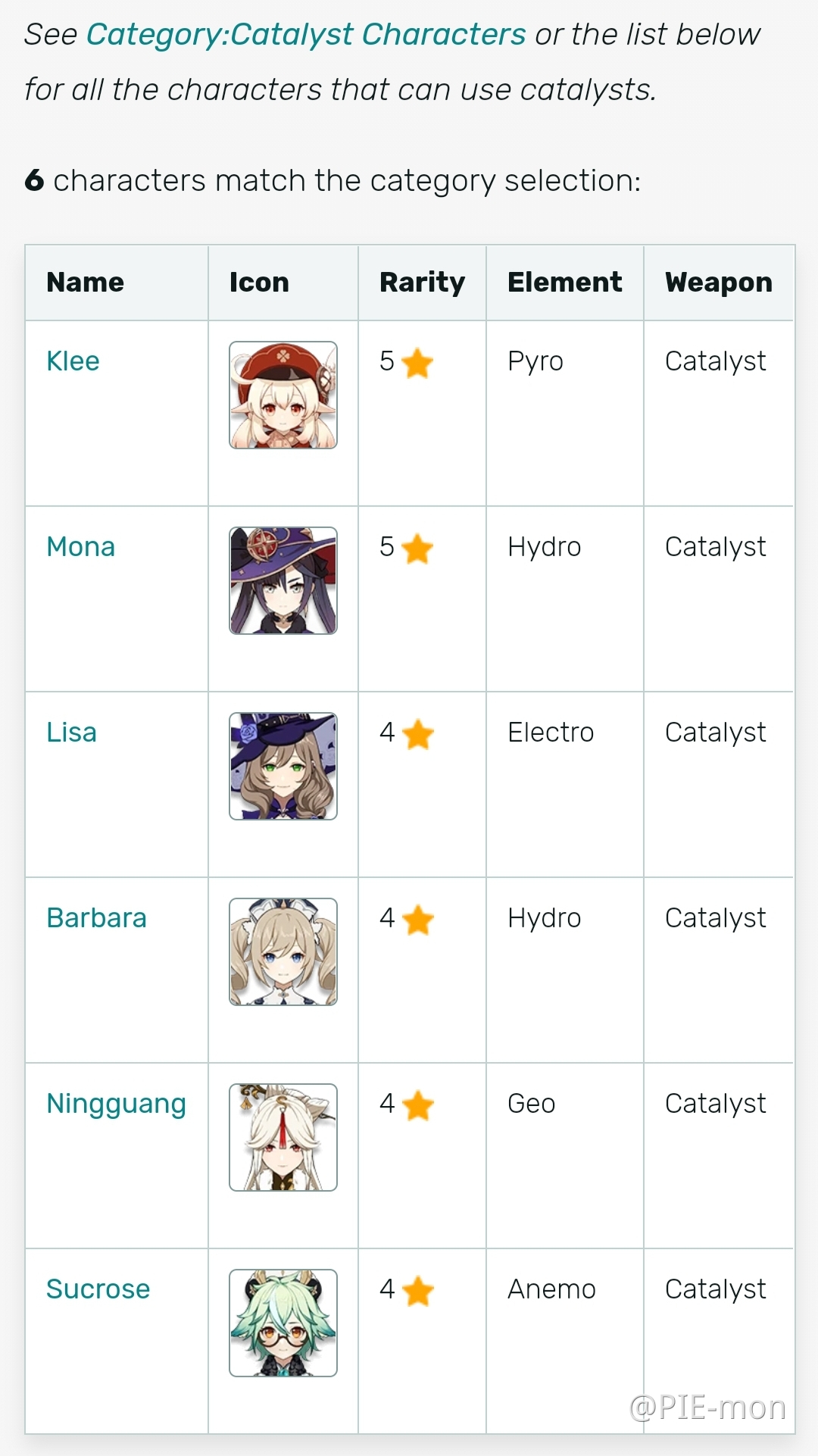 Catalyst only for female Genshin Impact HoYoLAB