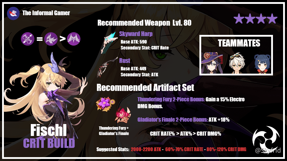 Guide Best Fischl Builds Genshin Impact Official Community