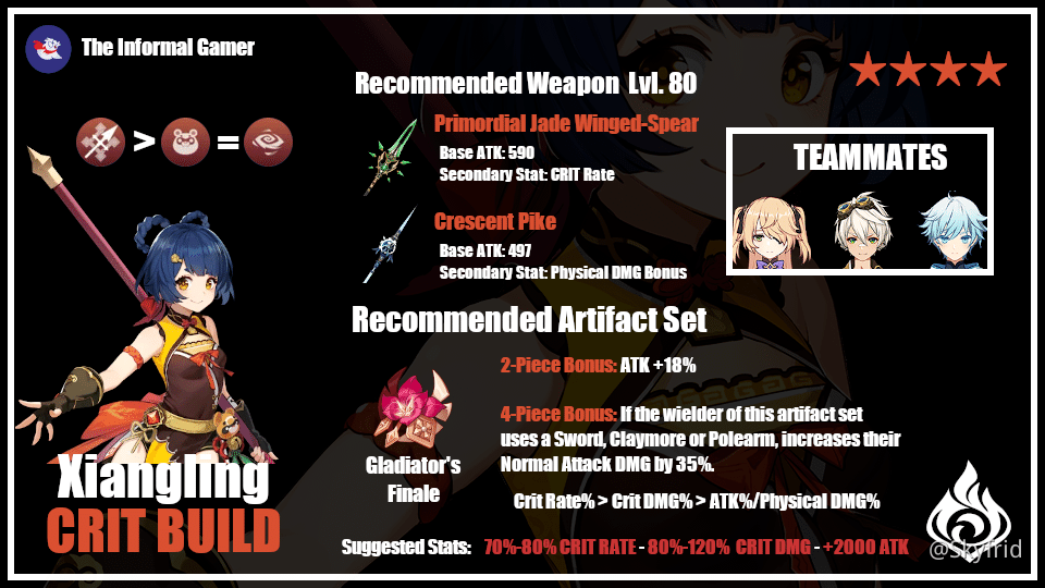 Guide Best Xiangling Builds Player Community