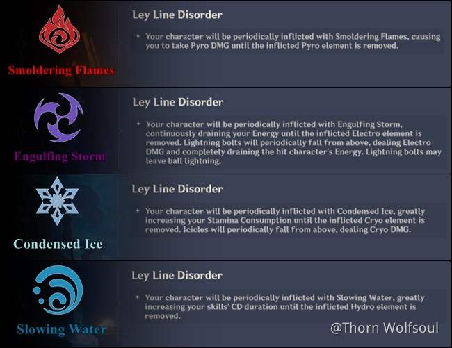 [Updated Guide] Everything about Elemental status, buffs/debuffs/auras ...