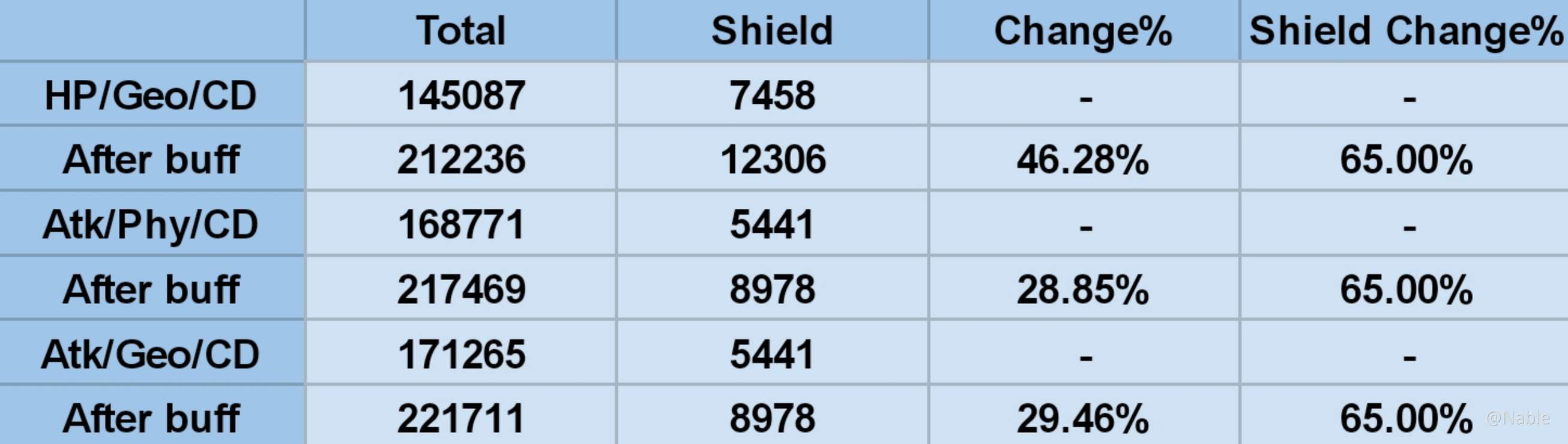 Analysis Zhongli S Buff Genshin Impact Official Community