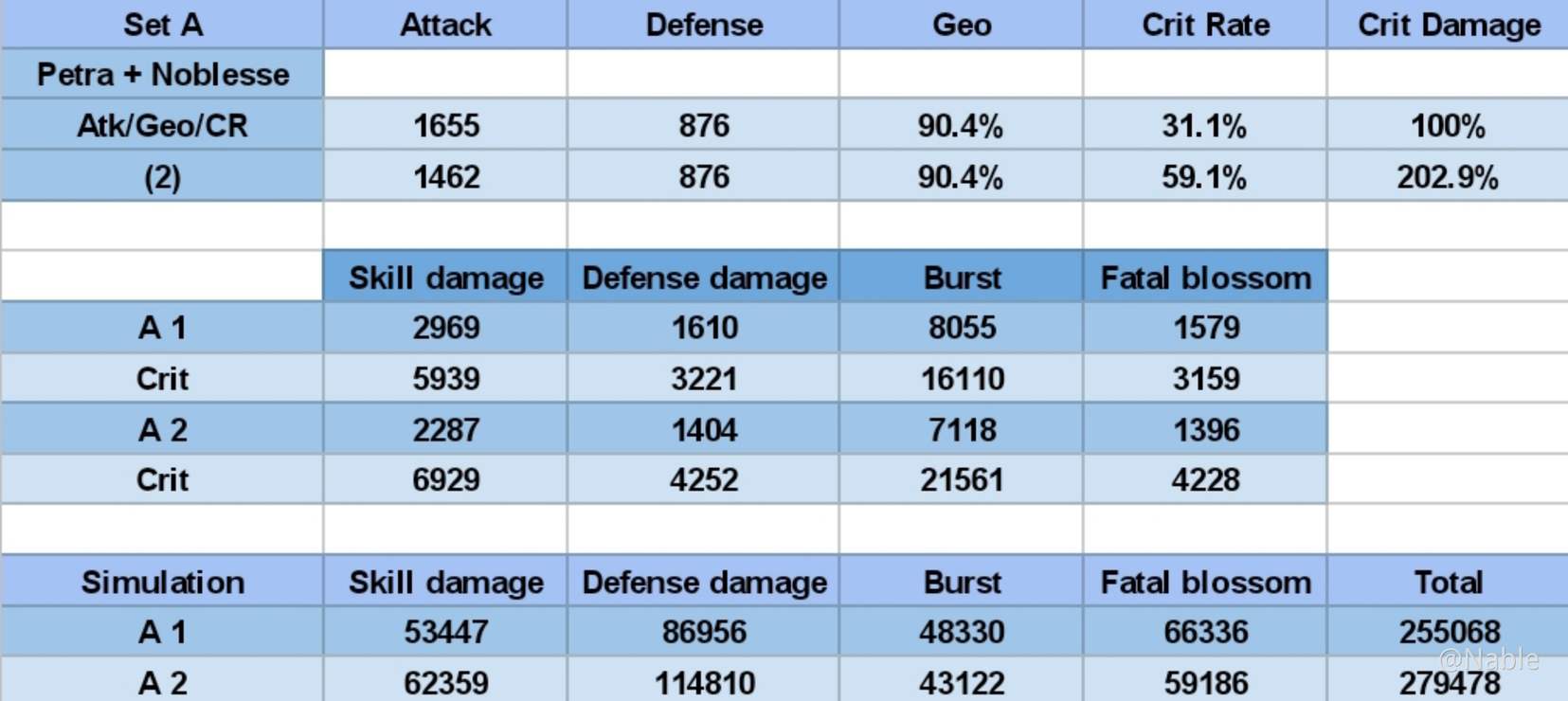 Analysis Albedo S Artifact And Weapon Genshin Impact Official Community The black sword vs blackcliff longsword! genshin impact