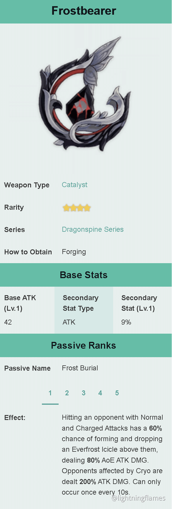 Ningguang F2P Weapon - Genshin Impact - Official Community