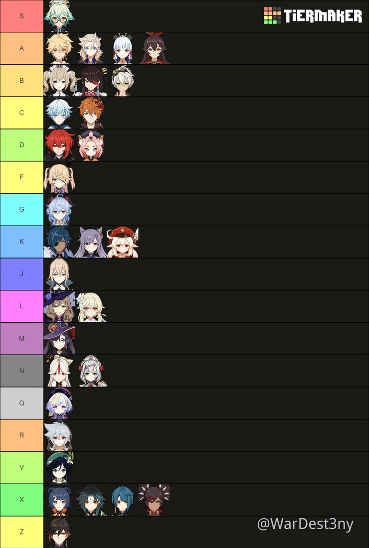 Genshin Impact Tier List 21 Genshin Impact Genshin Impact Tier List 21 Genshin Impact