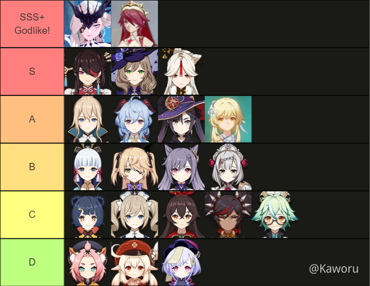Bust Tier List Genshin Impact HoYoLAB