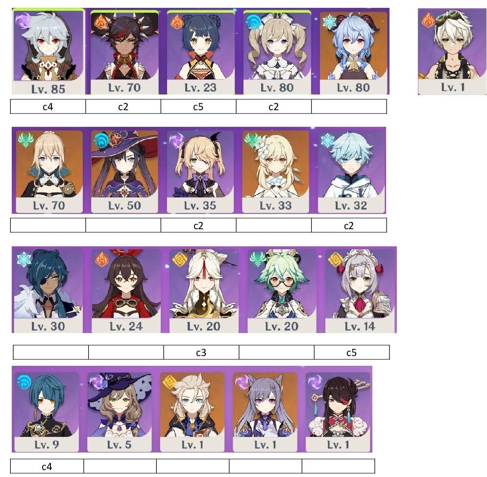 2nd Main DPS / Team Comp for Abyss? Genshin Impact | HoYoLAB