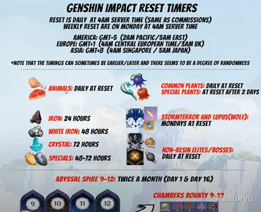 How long does it take for materials to respawn? Genshin Impact | HoYoLAB