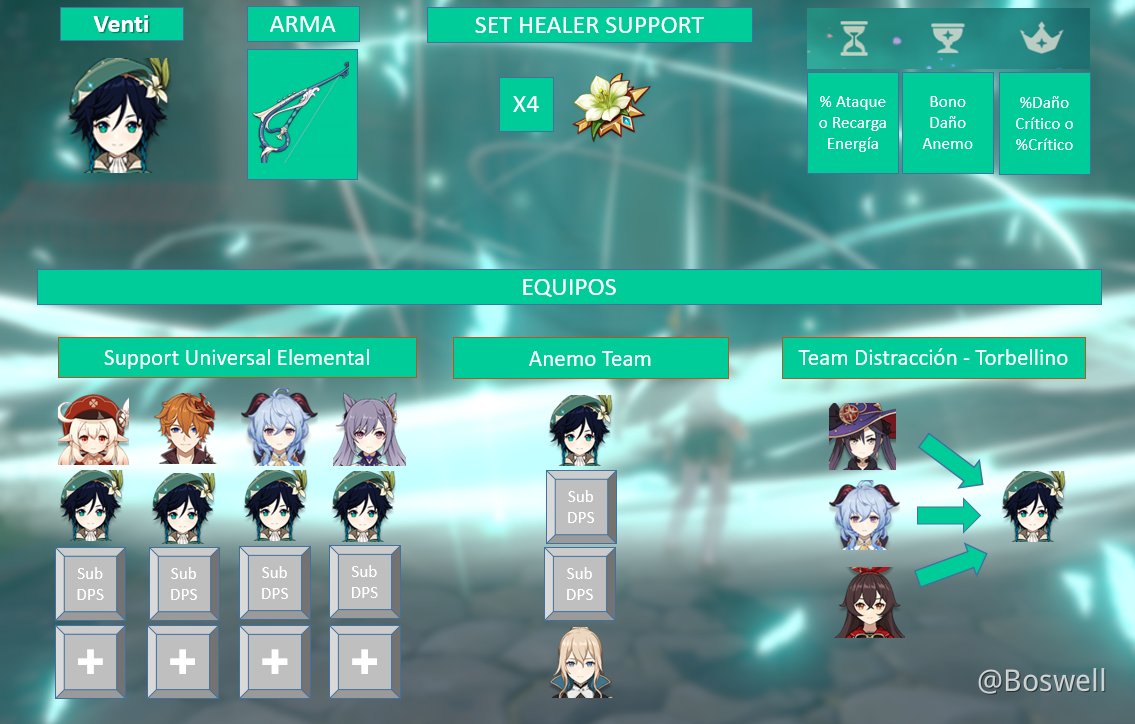 Venti Genshin Impact | HoYoLAB