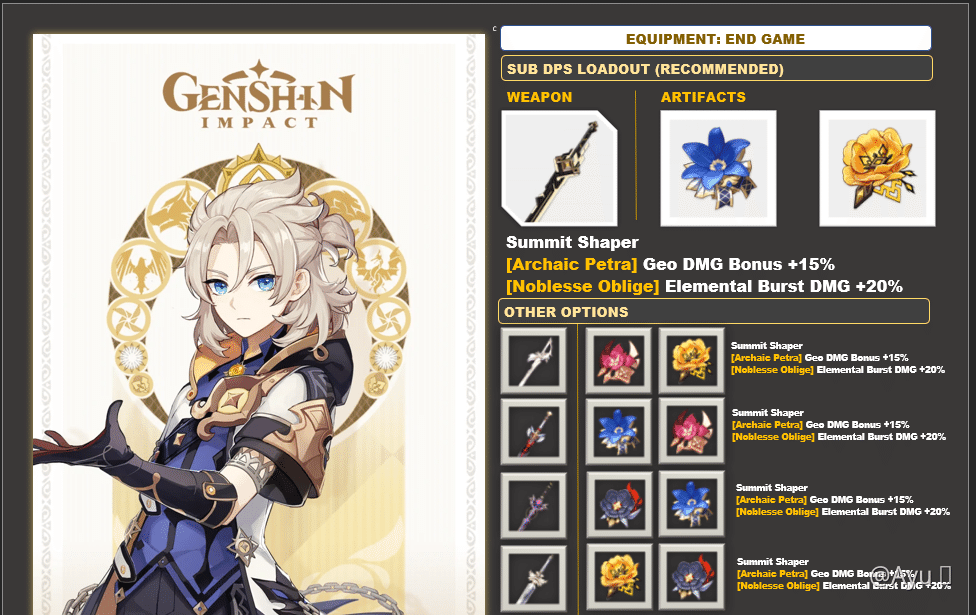 Infographics on Builds/ Guides - Genshin Impact - Official Community