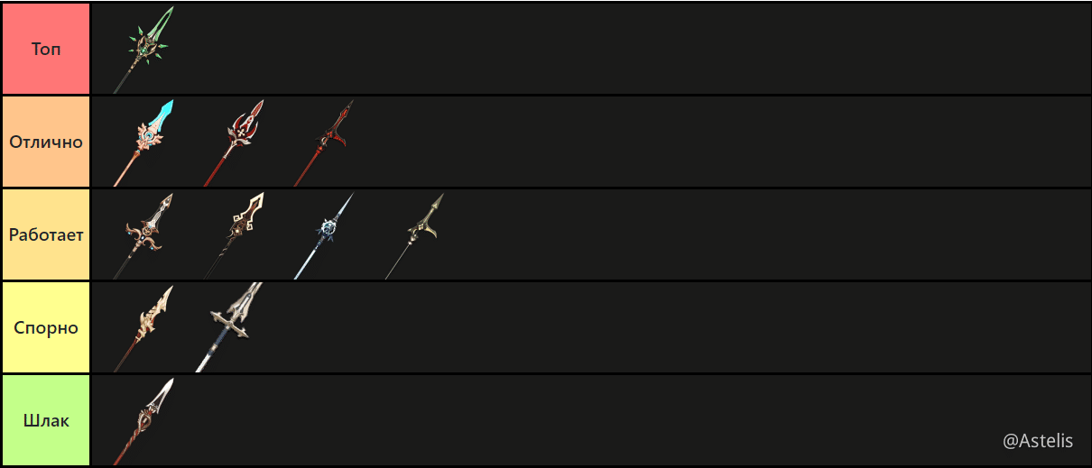 Оружейный листья. Тир лист оружия в дс 2. Руннословное оружие leaf. Warface тир лист оружия. Оружейный листья.