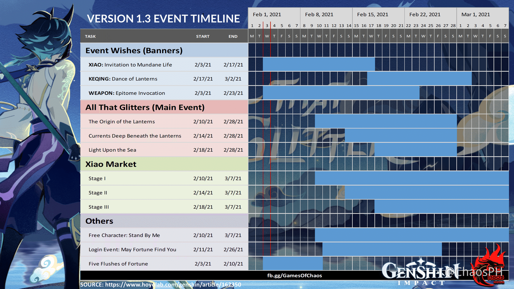 version-1-3-event-timeline-genshin-impact-hoyolab