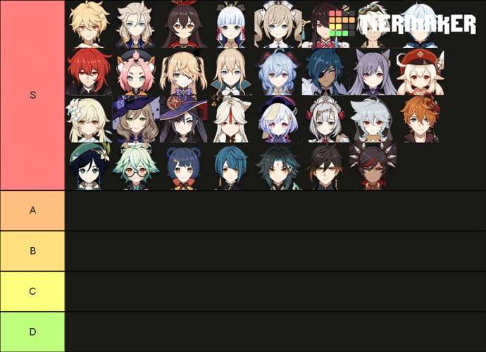 1 3 Character Tier List And My Simple Opinion Genshin Impact Official Community 1 3 Character Tier List And My Simple Opinion Genshin Impact Official Community