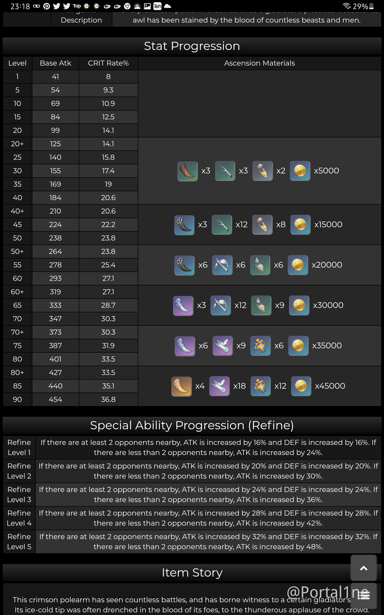 R1 Death match Vs R5 White Tassel Genshin Impact | HoYoLAB