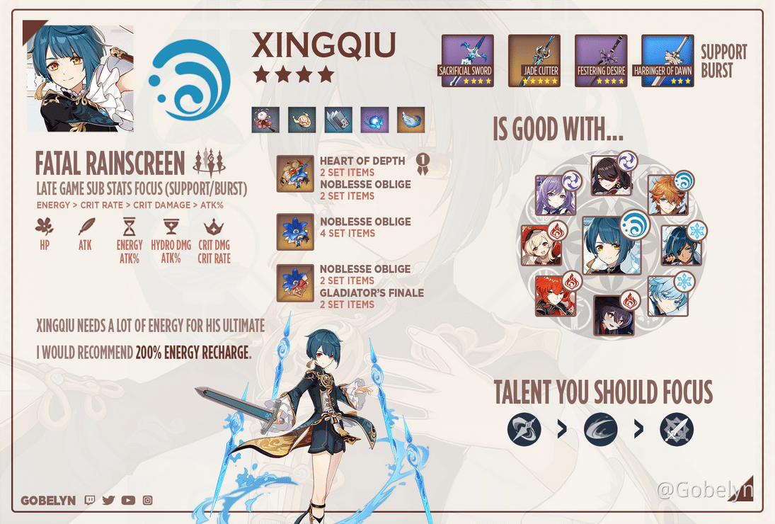 Xingqiu Build Ar45 Best Support Player Community