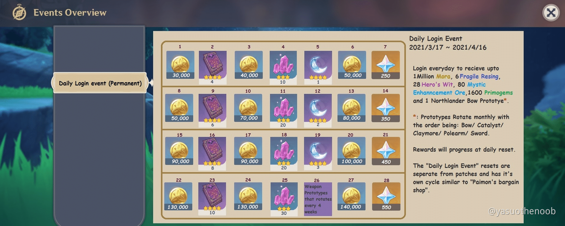 Genshin impact fetch rewards