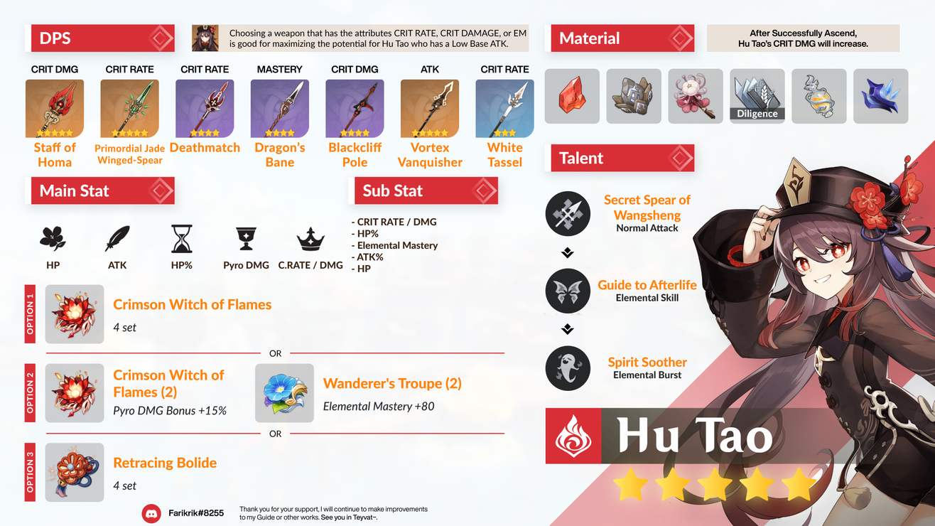 [Simple Guide] Character Build Hu Tao DPS Fragrance in