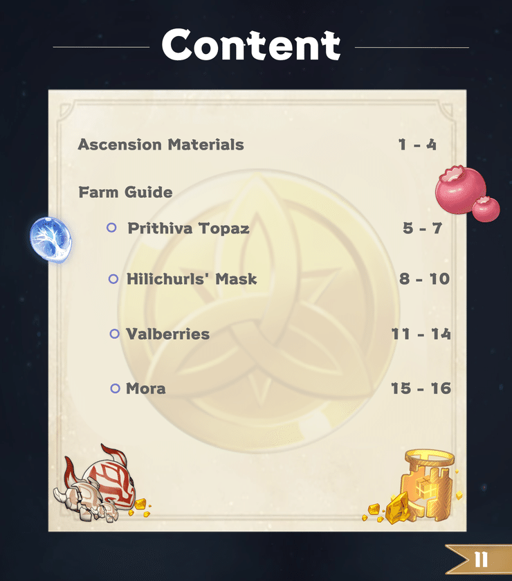 [V1.4 Guide] Guide to Farming Noelle's Ascension Materials. Genshin Impact HoYoLAB