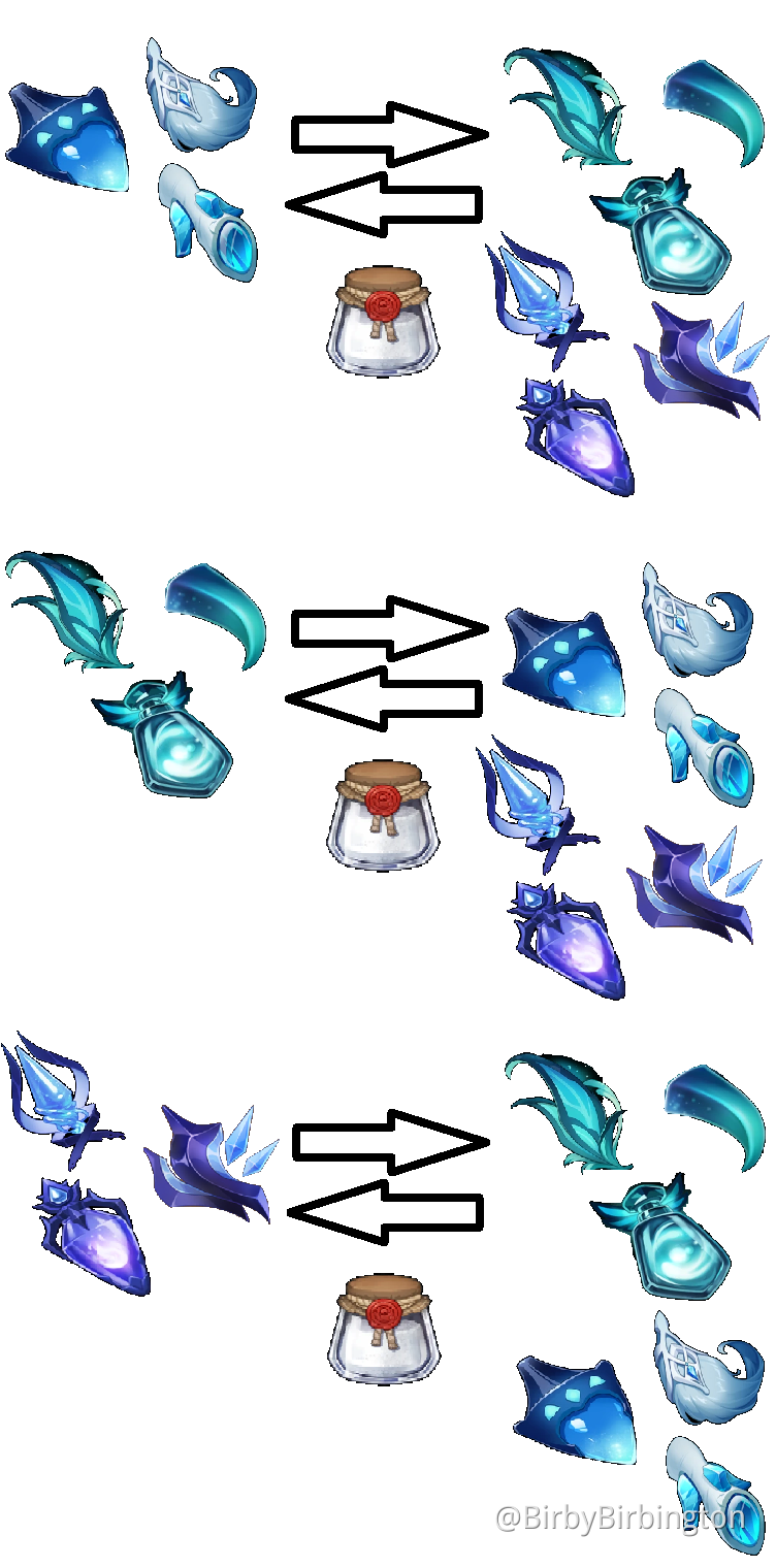 Another use for dust of azoth Genshin Impact HoYoLAB