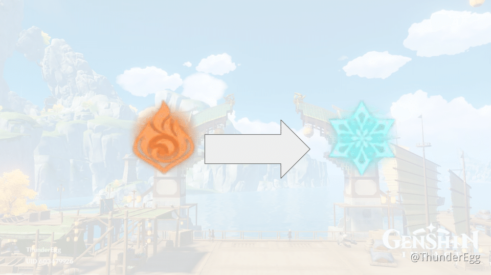 [v1.4 Guide]How to Break Shields Genshin Impact HoYoLAB