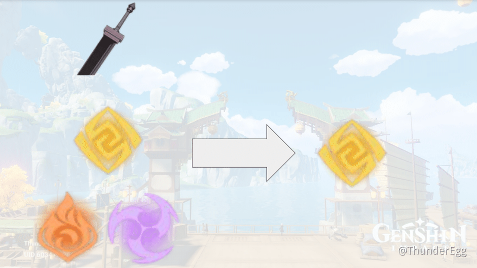 [v1.4 Guide]How to Break Shields Genshin Impact HoYoLAB