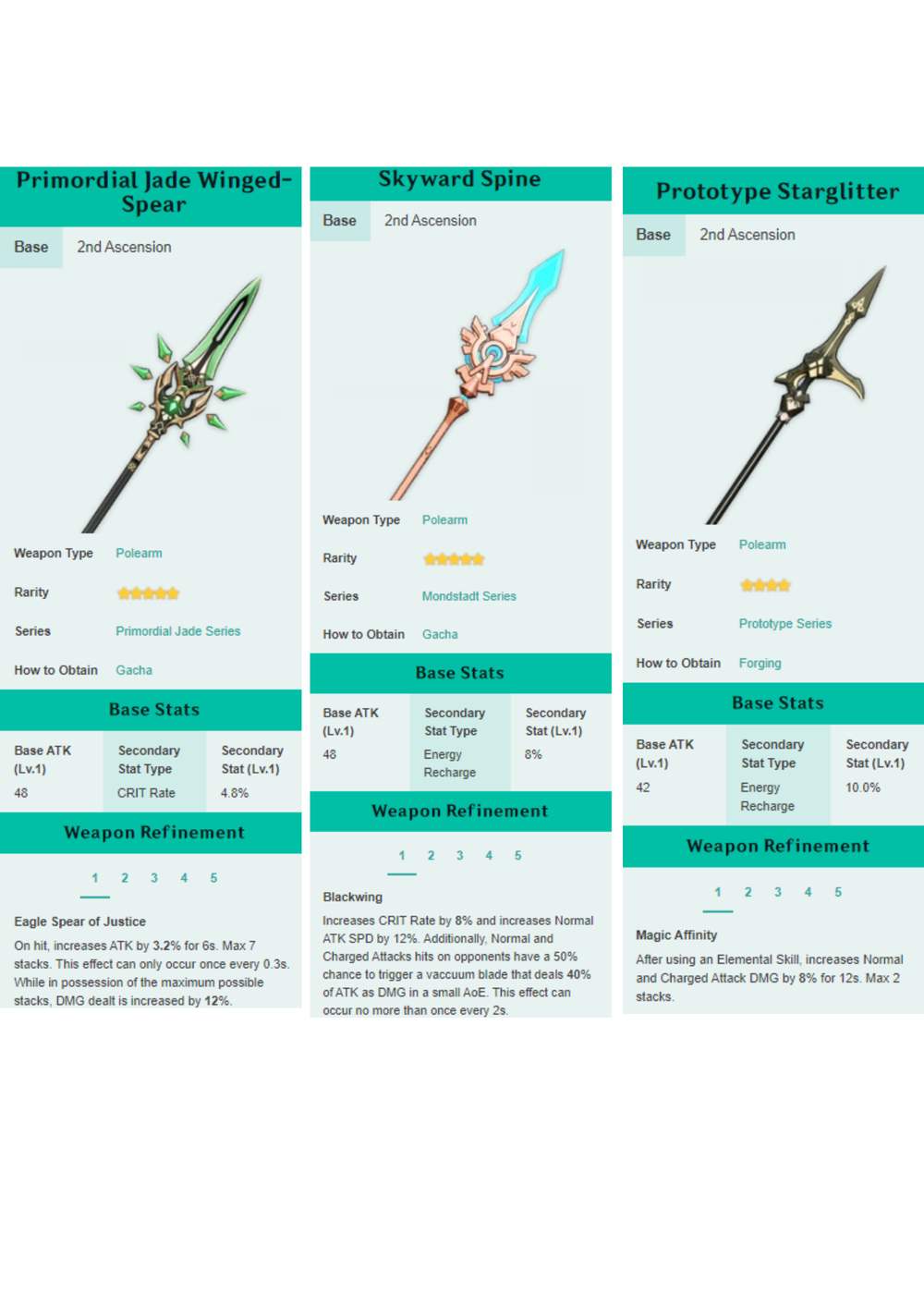 [V1.4 Guide] Xiao Jumping like a meaning of LIFE Genshin Impact