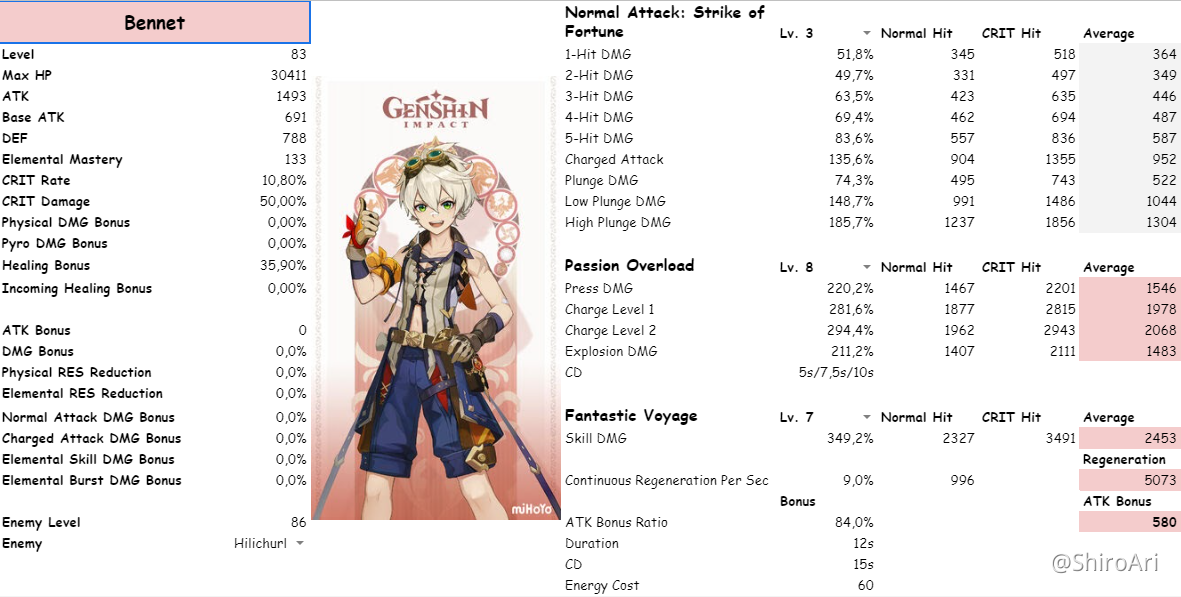 [V1.4 Guide] DMG Calculator Table Genshin Impact HoYoLAB