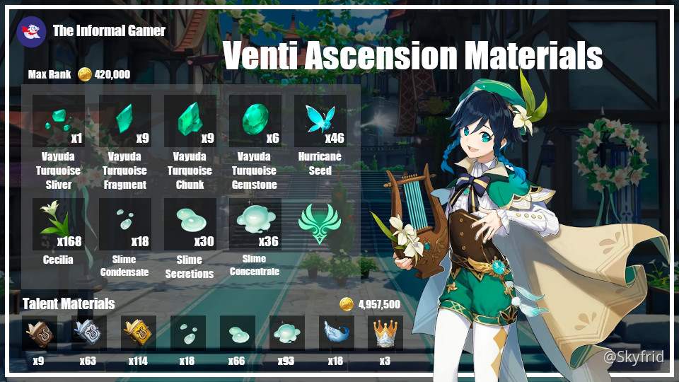 [V1.4 Guide] Venti Explained Genshin Impact HoYoLAB