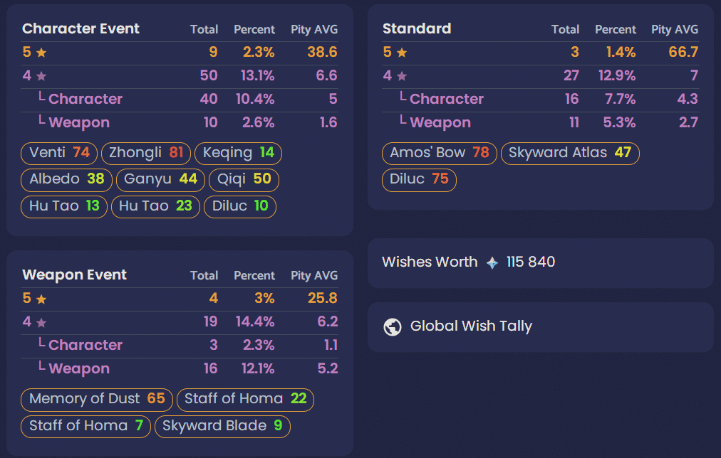  30 Pity AVG Event Banners Genshin Impact Official