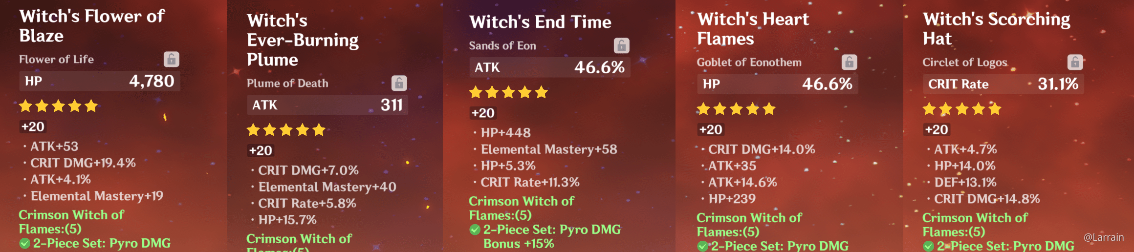 Good for Hu Tao? (Artifacts) Genshin Impact HoYoLAB