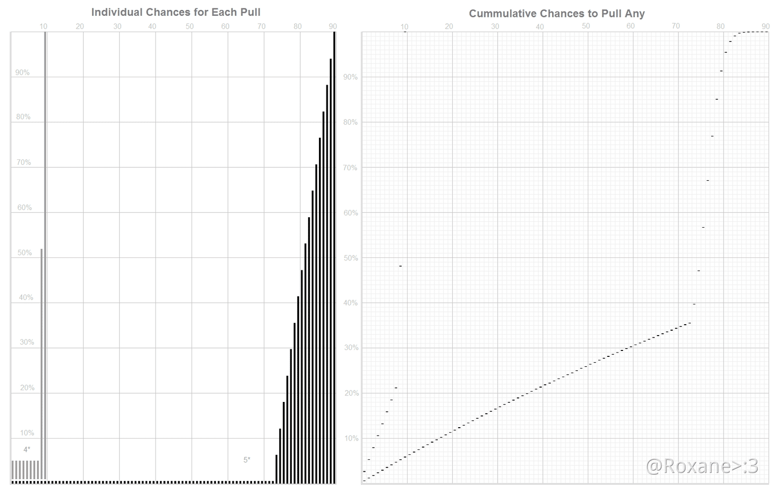 Character Banner Pull Probabilities Graph Genshin Impact HoYoLAB