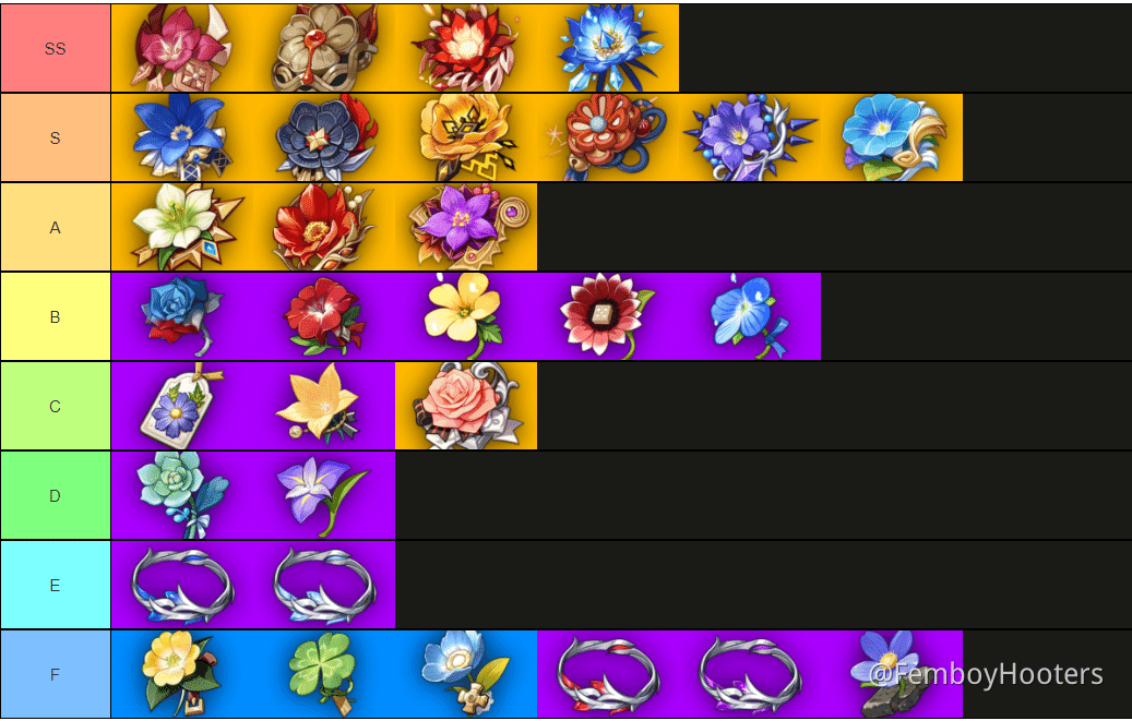 30 Genshin Impact Artifact Tier List Info Impact Riset
