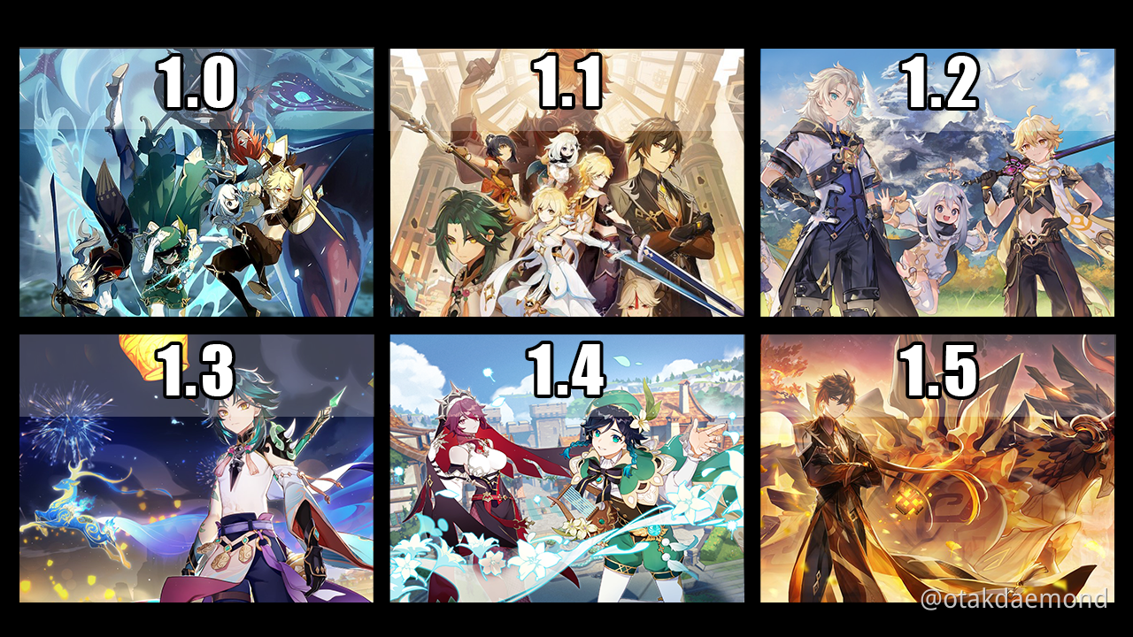 [Sondage] La Meilleure MAJ Genshin Genshin Impact HoYoLAB