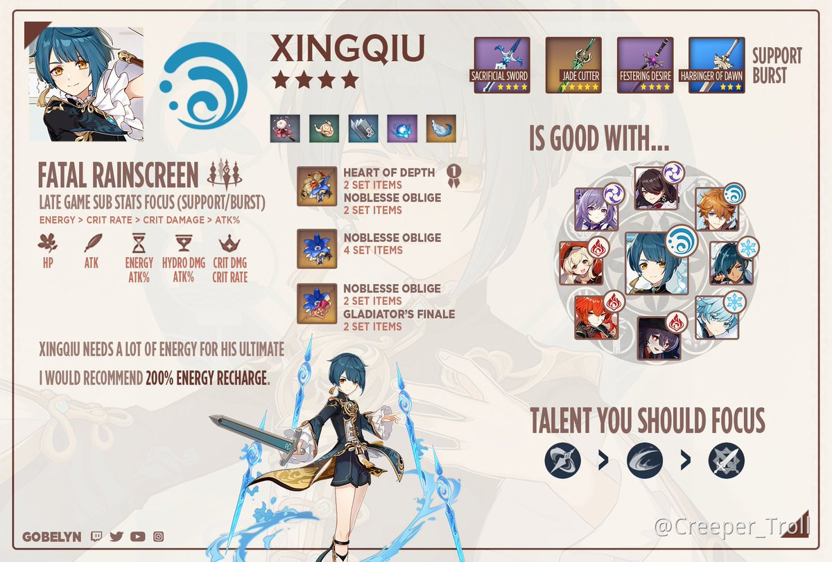 BUILDS DE PERSONAJES Genshin Impact | HoYoLAB