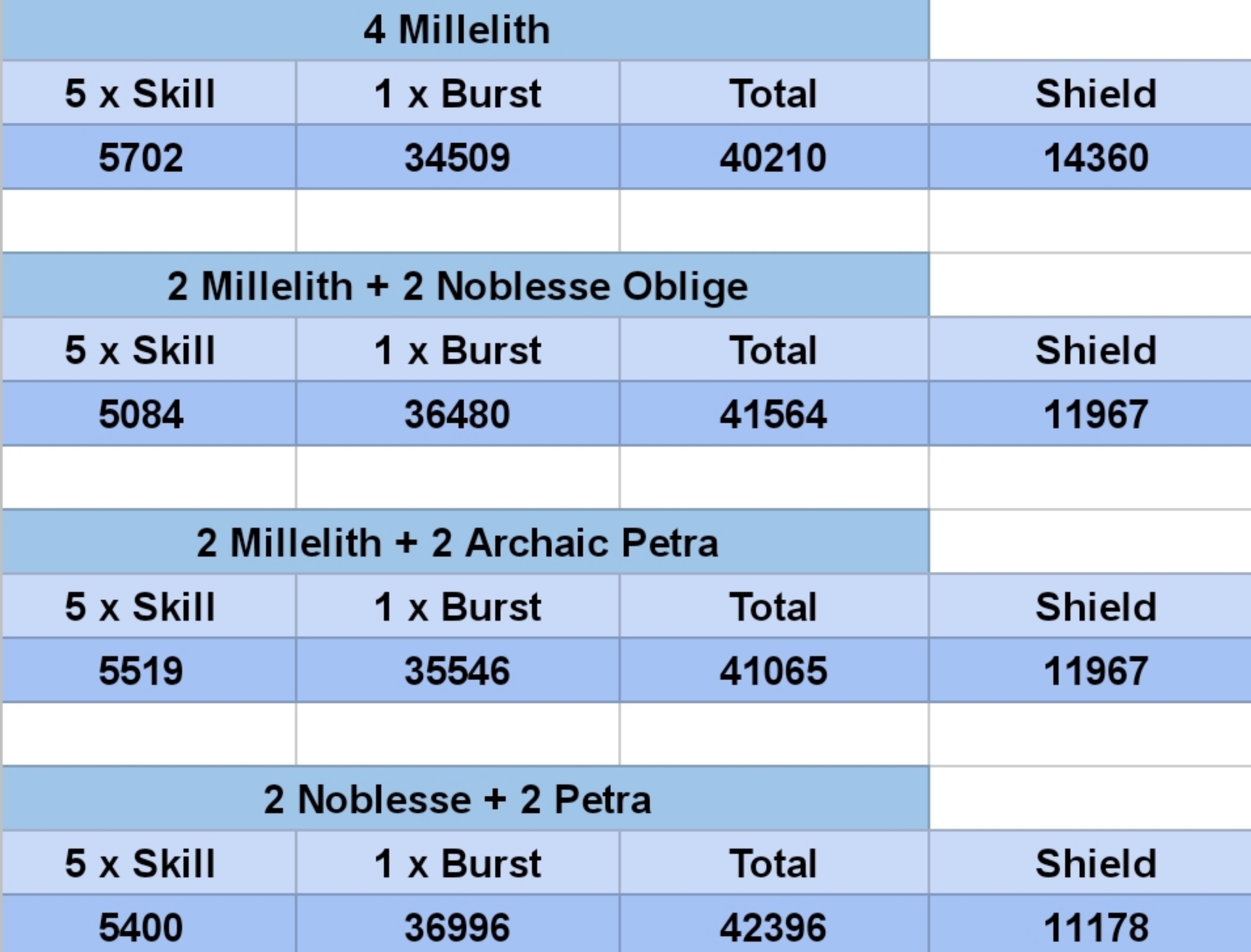 [Analysis] Tenacity of the Millelith for Zhongli Genshin Impact | HoYoLAB
