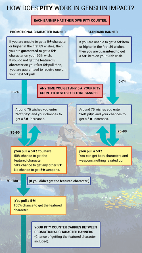 Pity Mihoyo Player Community