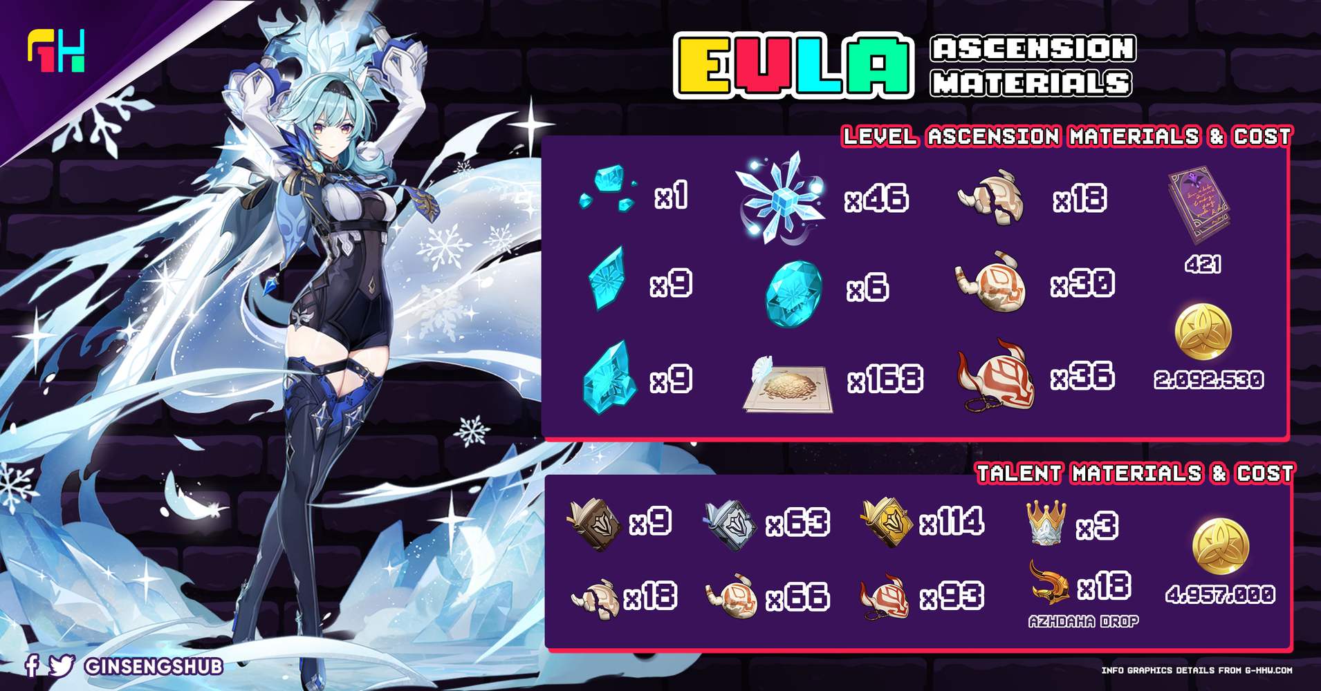 [Character Ascension Materials ] Klee, Barbara, Fischl, Sucrose & Eula