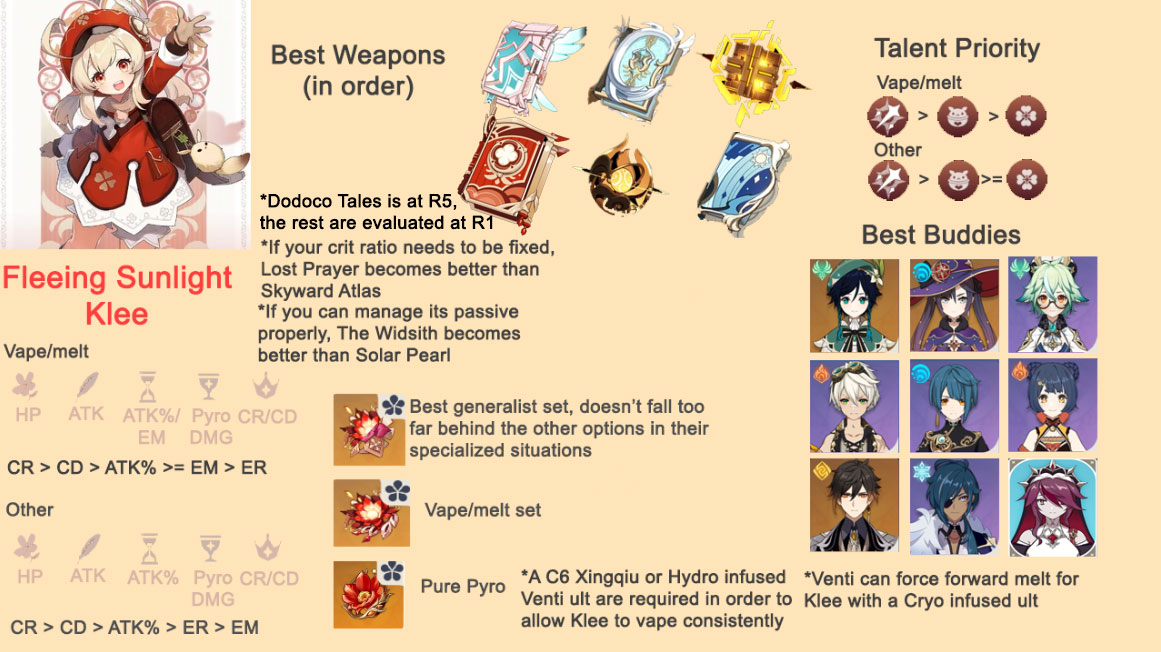 Klee Infographic [UPDATED] Genshin Impact HoYoLAB