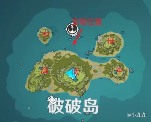 水位这个任务完不成 Mihoyo Player Community