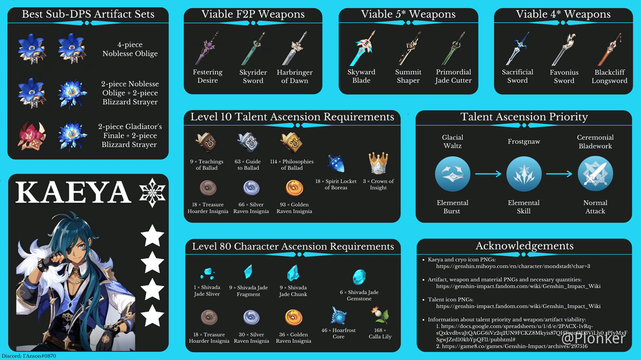 Sub Dps Kaeya Guide Player Community