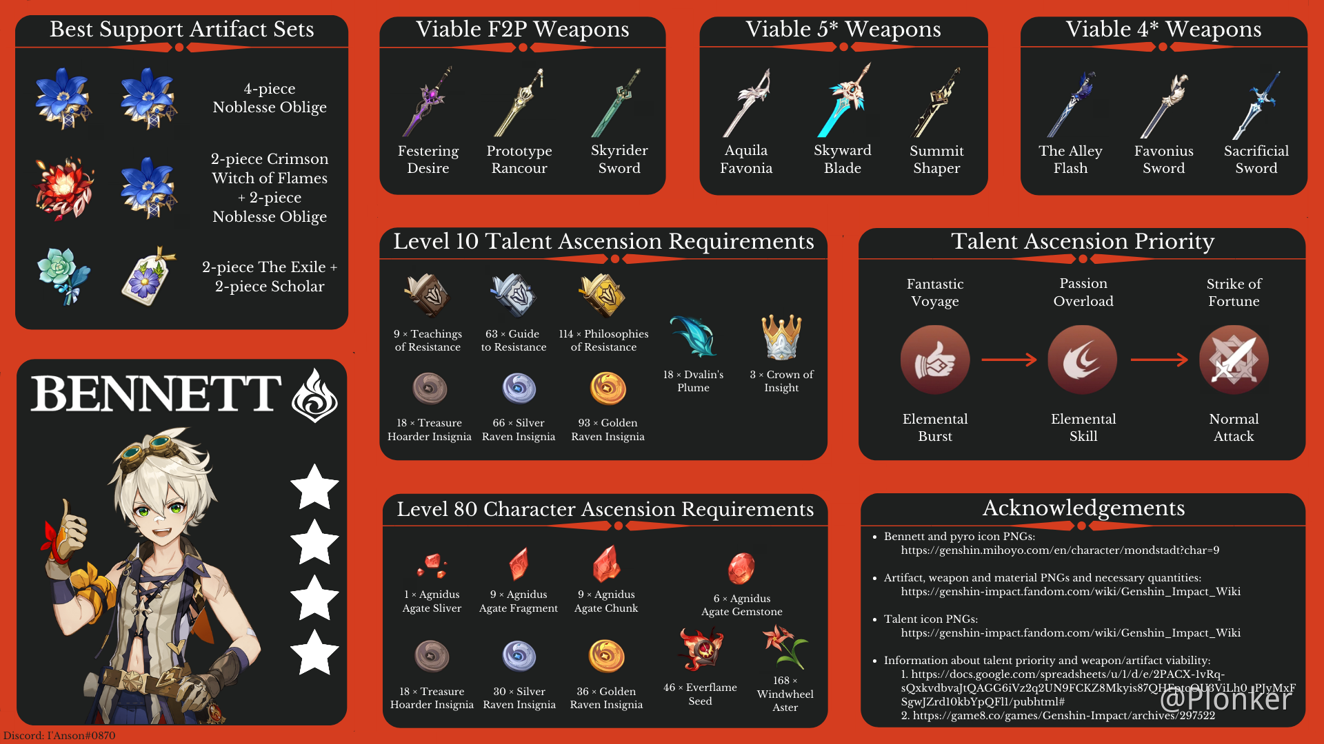 Support Guide Genshin Impact HoYoLAB