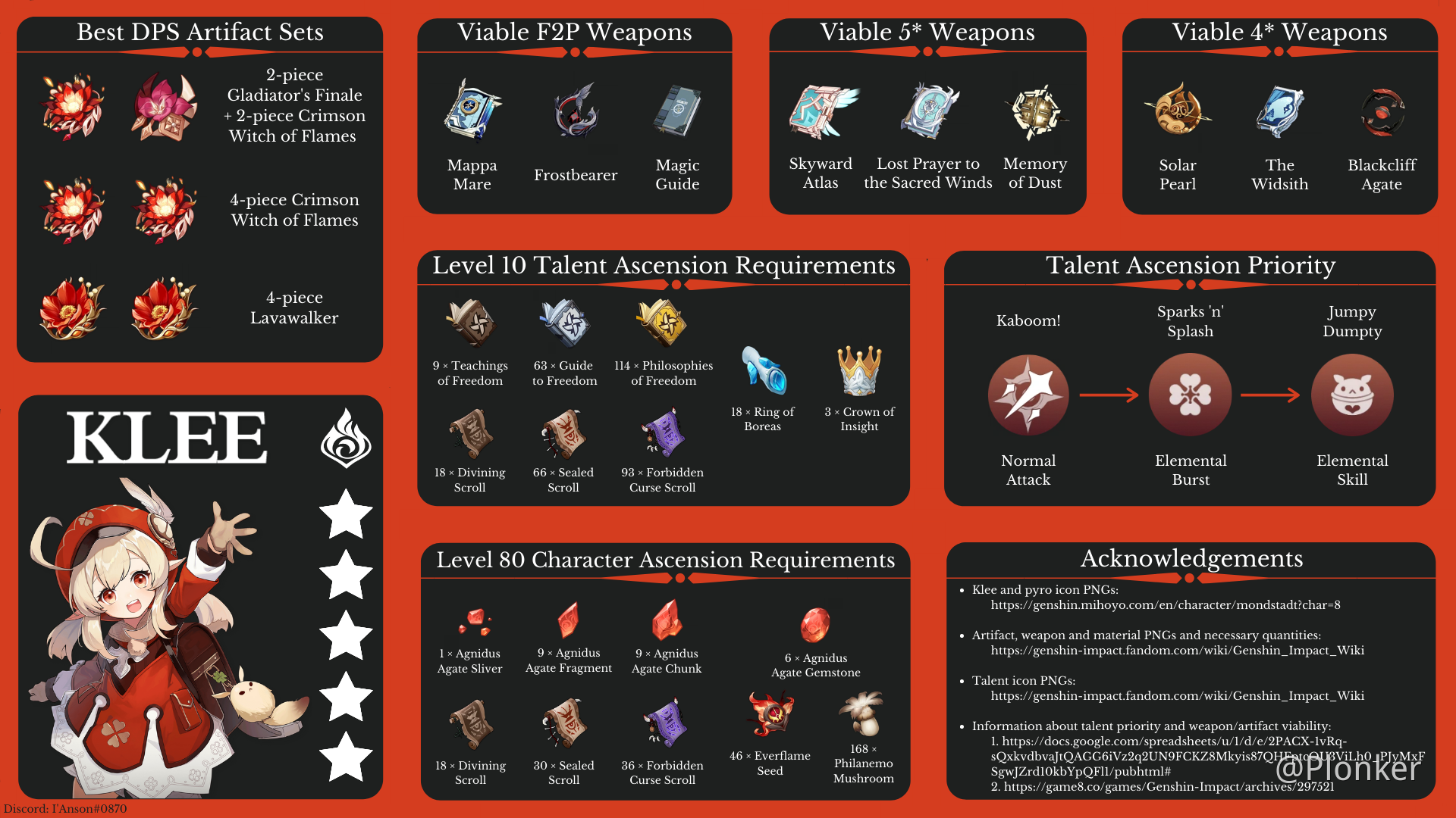 Klee Build Guide Pyro Dps Genshin Impact Official Com - vrogue.co
