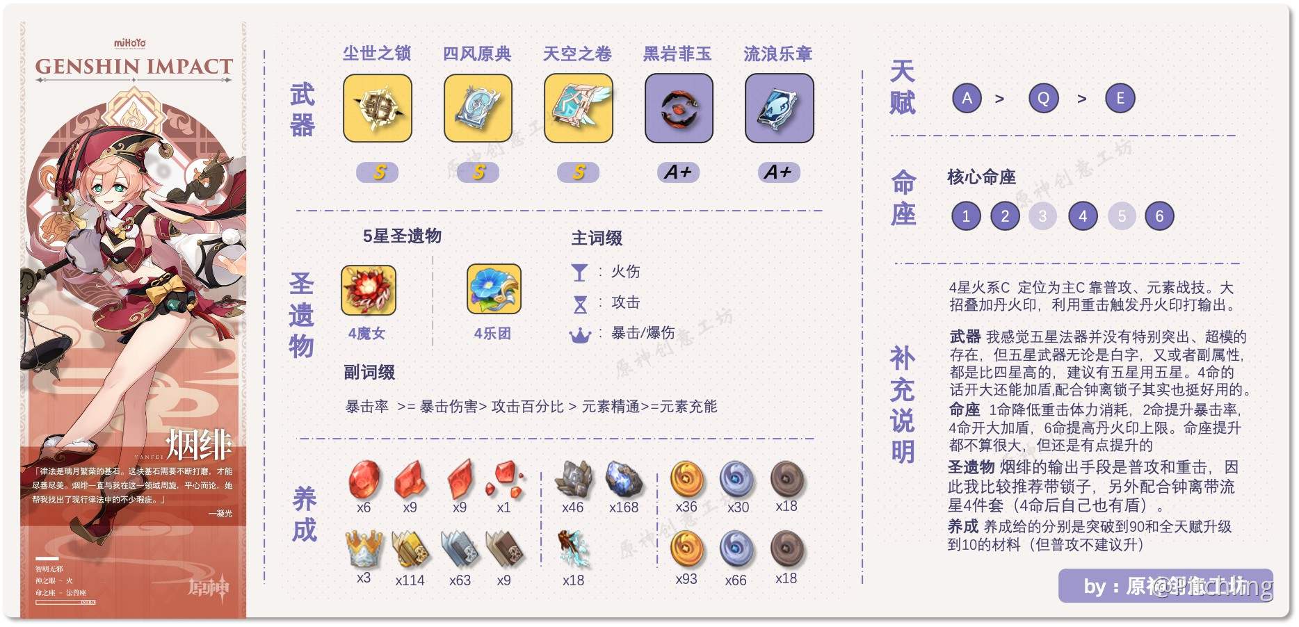 How to determine "how" to build your characters (My edition) Genshin