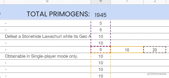 Complete 642 Checklist Genshin Achievements V2 6 Google Sheets Player Community