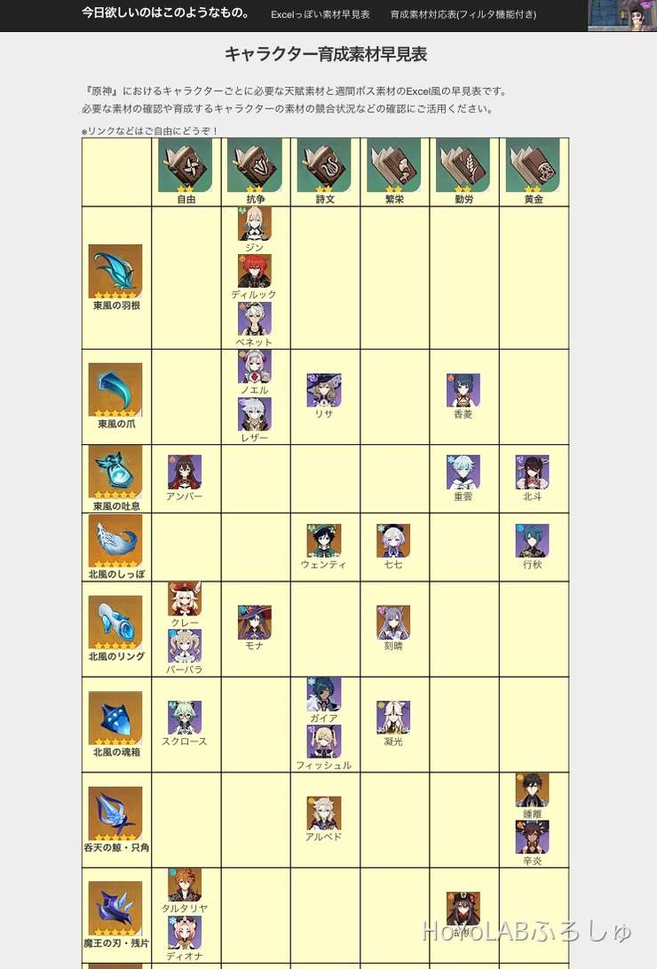 カズハのアイコン画像をお持ちの方 ご協力くださいませ Mihoyo Player Community